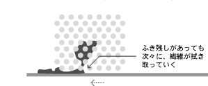 トレシー®の超極細繊維(繊維径約2μm)