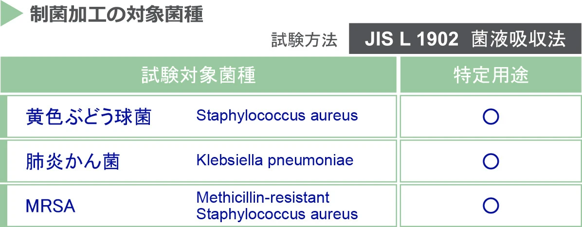 一般的な繊維直径約15μmは拭き残しがある