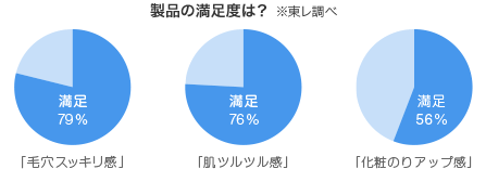 「人前であぶらとり（紙・シート・フィルム）を使うことに抵抗を感じていますか？」